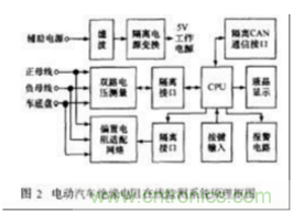 電動汽車絕緣電阻如何在線檢測？