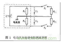 電動汽車絕緣電阻如何在線檢測？