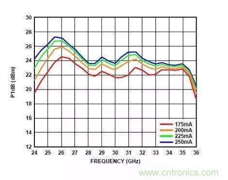 電源時(shí)序留個(gè)心，偏置不&ldquo;跑偏&rdquo;！