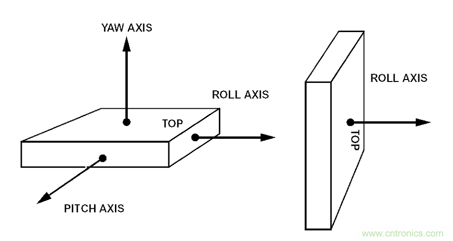 動(dòng)畫(huà)演示陀螺儀的工作原理，一分鐘弄懂