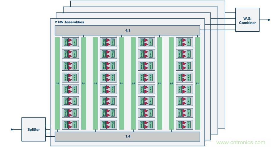 如何在毫米波系統中&ldquo;大顯身手&rdquo;？與ADI一起&ldquo;GaN"吧