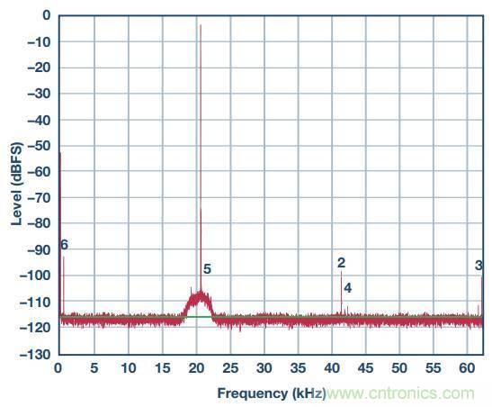 去耦電容，你選對了么？