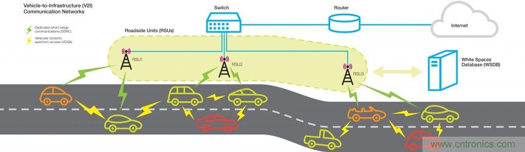 5大5G無線技術概述