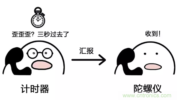 走直線很難嗎？陀螺儀表示，少了它機器人連直線都走不了