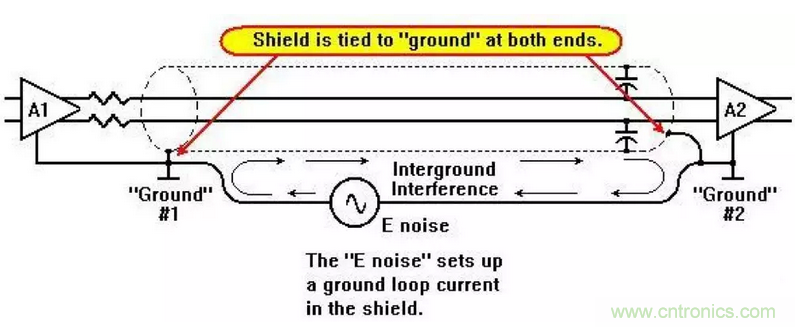 屏蔽電纜的作用是什么？