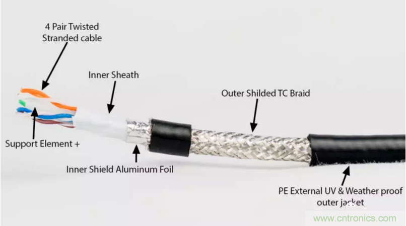 屏蔽電纜的作用是什么？