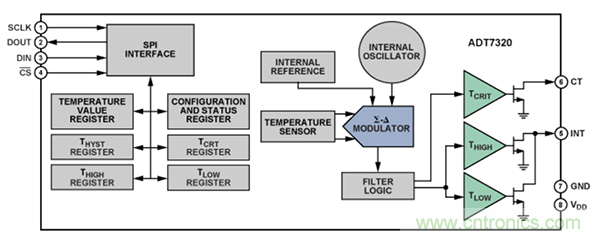兩種簡單、精確、靈活的熱電偶溫度測量方法