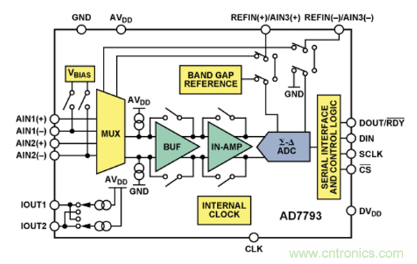 兩種簡單、精確、靈活的熱電偶溫度測量方法