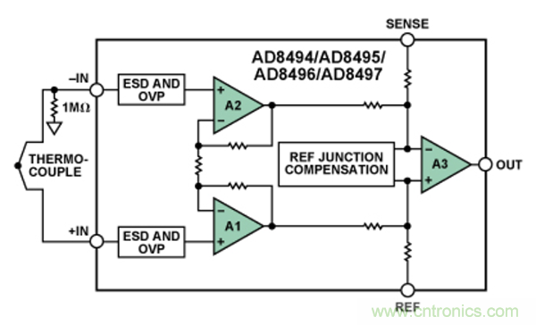 兩種簡單、精確、靈活的熱電偶溫度測量方法