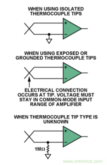 兩種簡單、精確、靈活的熱電偶溫度測量方法