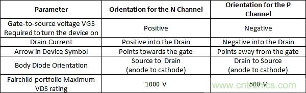 P溝道和N溝道MOSFET在開(kāi)關(guān)電源中的應(yīng)用
