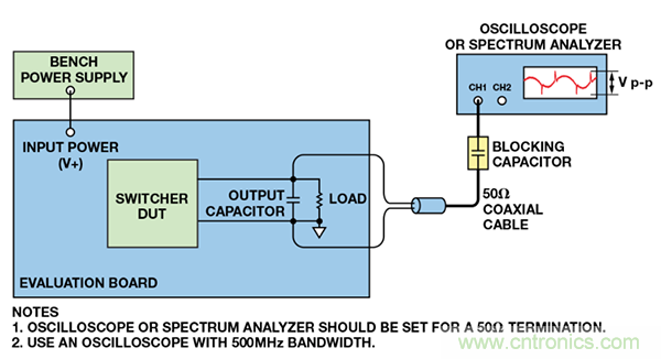 了解開關調節器的輸出，加快電源設計