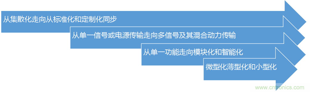 安費諾：車用連接器的安全創新應用方案