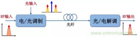 微波和光纖通信技術如何讓你的通訊更通暢