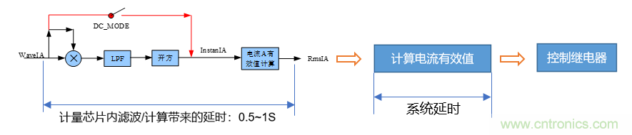 芯?？萍纪瞥鋈轮悄苡嬃磕＝M，業界體積最小