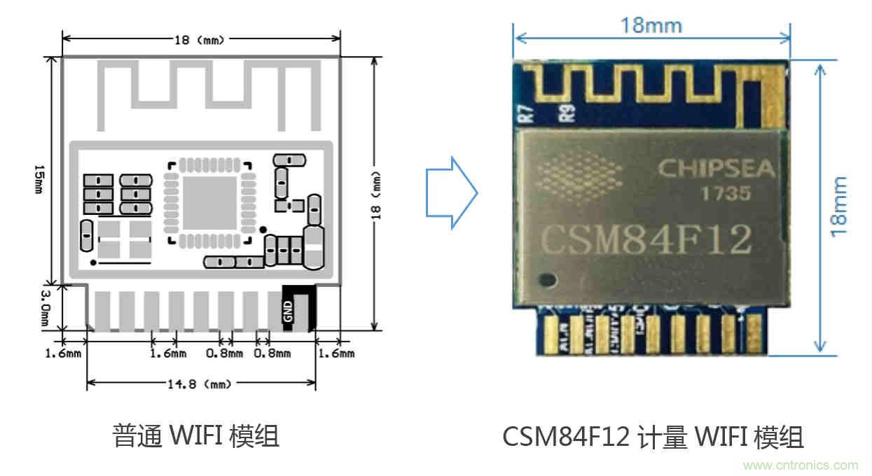 芯?？萍纪瞥鋈轮悄苡嬃磕＝M，業界體積最小