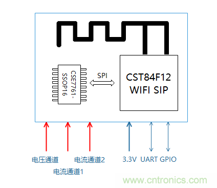 芯?？萍纪瞥鋈轮悄苡嬃磕＝M，業界體積最小
