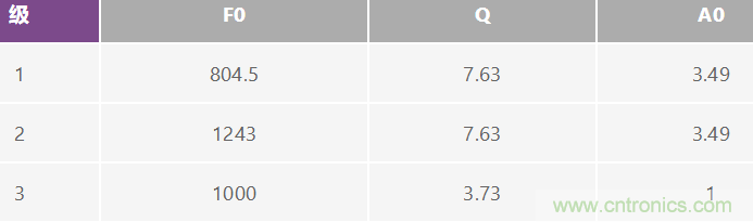 有源濾波器的相位響應第三部分:帶通響應