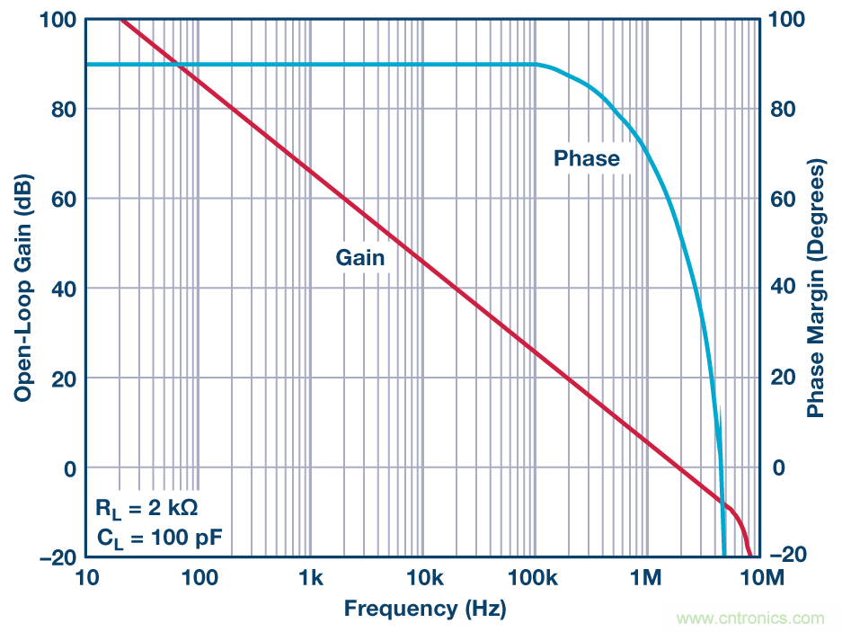 有源濾波器的相位響應第三部分:帶通響應