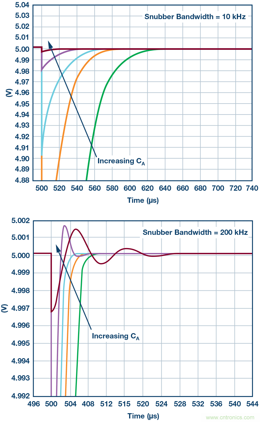 多通道數據采集系統(tǒng)的性能優(yōu)化