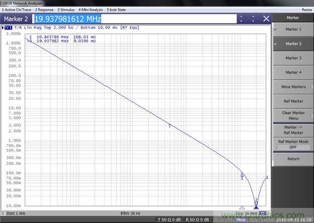改進(jìn)不理想的電容、電感和DC/DC阻抗測量