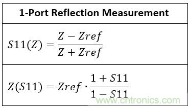 改進(jìn)不理想的電容、電感和DC/DC阻抗測量