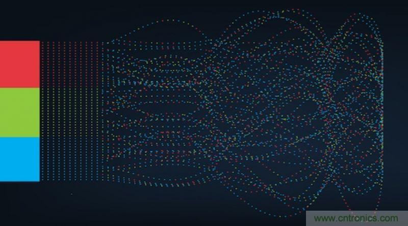從人臉識(shí)別到情感分析，這有50個(gè)機(jī)器學(xué)習(xí)實(shí)用API！