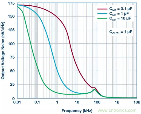 可驅動電流的高精度基準電壓源，它是這樣的&hellip;&hellip;