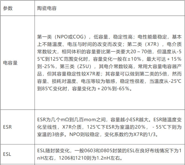 電容失效分析(詳解/干貨)
