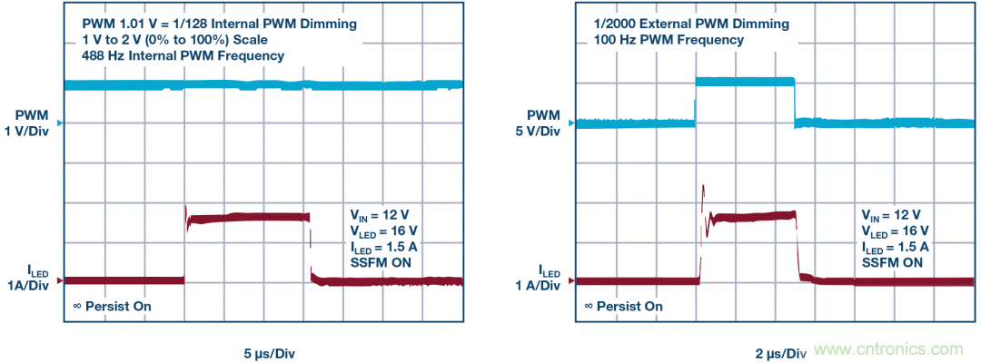 一顆芯驅(qū)動整個車前燈組，這個控制器是怎么做到滴？