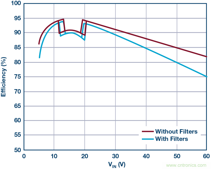 一顆芯驅(qū)動整個車前燈組，這個控制器是怎么做到滴？