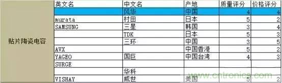 選個(gè)電容而已，有那么難么？