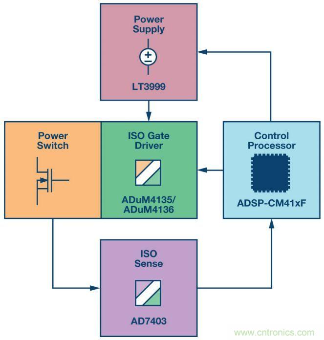 &ldquo;網紅&rdquo;SiC/GaN 功率開關，告訴你一個正確的關注姿勢
