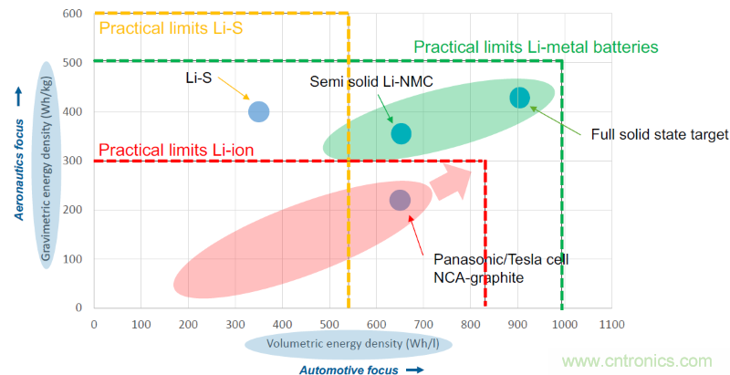 從這8項突破性研究成果,看當今電子學研究的深度和廣度