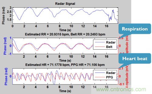 從這8項突破性研究成果,看當今電子學研究的深度和廣度