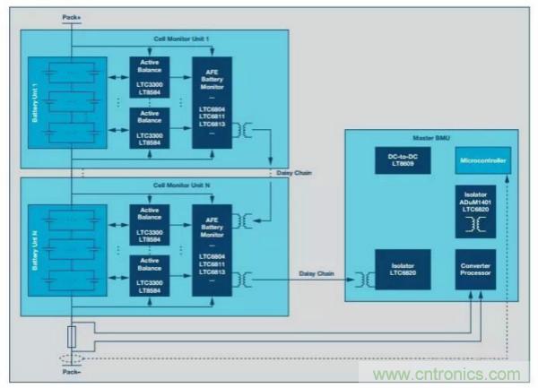 ADI 最新系統方案，解決新能源汽車電源問題