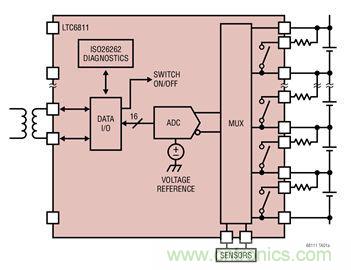 ADI 最新系統方案，解決新能源汽車電源問題