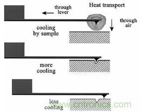 從原理到制造再到應(yīng)用，這篇文章終于把MEMS技術(shù)講透了！