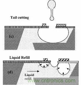 從原理到制造再到應(yīng)用，這篇文章終于把MEMS技術(shù)講透了！