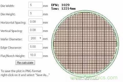 從原理到制造再到應(yīng)用，這篇文章終于把MEMS技術(shù)講透了！