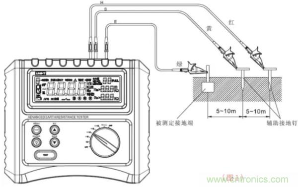 常用工具之&mdash;&mdash;接地電阻測(cè)試儀使用方法