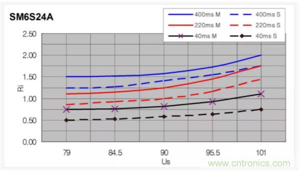 汽車拋負載測試新舊 ISO標準有何不同？