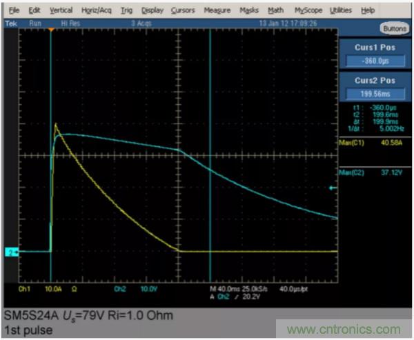 汽車拋負載測試新舊 ISO標準有何不同？