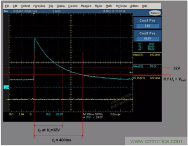 汽車拋負載測試新舊 ISO標準有何不同？