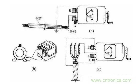絕緣電阻測試方法、測試注意事項等內容詳述