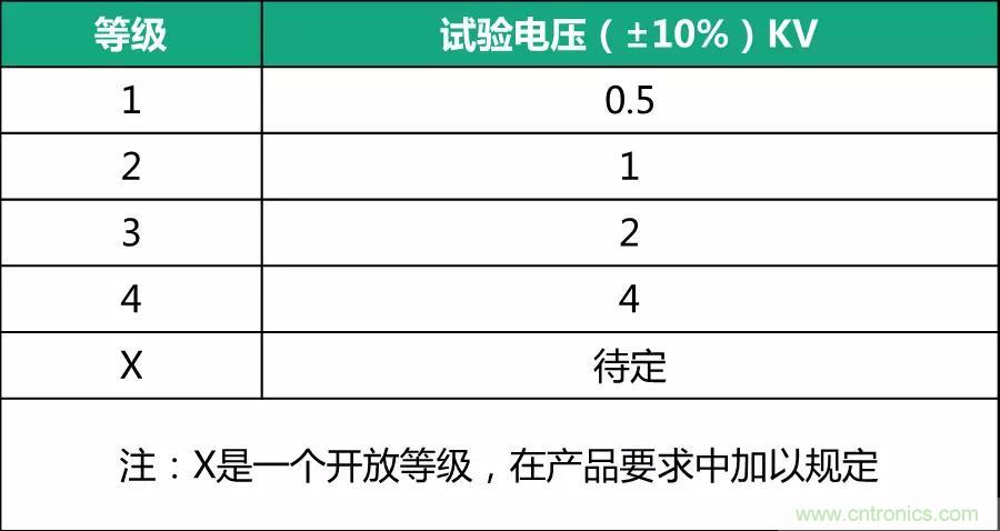 該如何設計電源模塊浪涌防護電路？