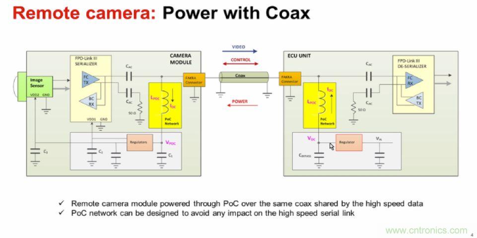 摸不透的EMC?四大實例幫你快速完成PoC濾波網絡設計