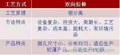 鋰離子電池的核心技術(shù)原來是它!