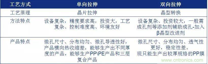 鋰離子電池的核心技術(shù)原來是它!