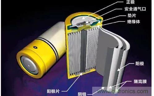 鋰離子電池的核心技術(shù)原來是它!